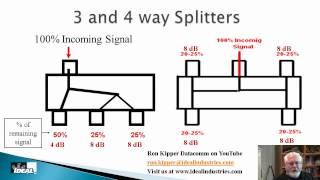 Residential Structured Wiring Systems Part 4 CATV Signals