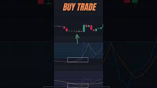 Simple strategy you should know #tradingview #daytrading #forex #stocks #investing