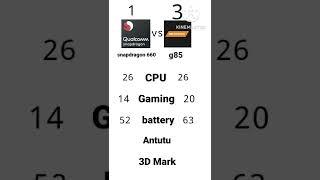 snapdragon 660 vs mediatek g85