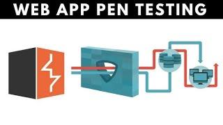 Teste de Login Seguro com Burp Suite: Como Realizar Auditoria Ética de Segurança