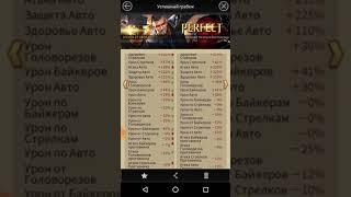 Mafia City. Формация. Некоторые моменты. Играем с умом.