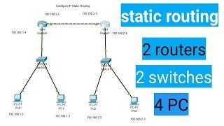 Configure IP static routing in Hindi | Static Routing using 2 routers, 2 Switches, 4 Pc