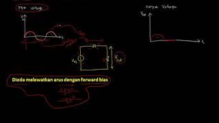 Kelas Pengkondisi Sinyal - Konverter AC to DC (Single Diode)