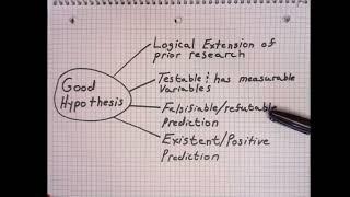 Attributes of Scientific Hypotheses