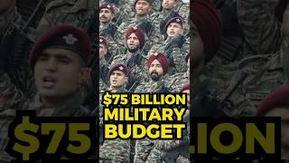 How India's Military Budget Growth is Shaping Its Defense Strategy