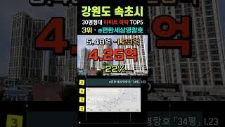 속초 아파트 9월 매매가 하락 순위 TOP5. 강원도 속초시 30평형대 급매물 전망 시세 #급매 #부동산 #갭투자 #경매 #분양가 #전세가 #속초시아파트 #미분양 #마피