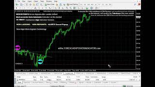 Forex Indicator CashPower Non Repaint Precise Signals Indicator