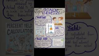 Actual Yield|Theoretical| Percent Yield#chemistry#animatedscience#reaction#lab#fun#viralvideo#fyp#fy