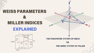 Weiss Parameters & Miller Indices explained in detail