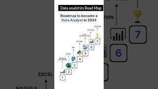 What You Must Learn Becoming a Data Analyst in 6 Months