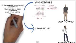 Rent vs Buying with Vancouver mortgage broker Mark Fidgett