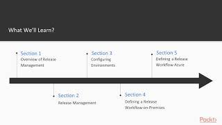 Release Management in TFS: The Course Overview| packtpub.com