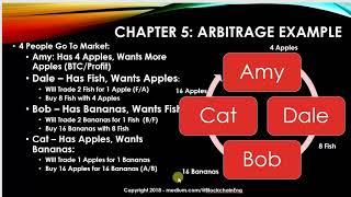 Arbitrage Market Example -  Python Binance Crypto Trading Bot - Ch 5.14