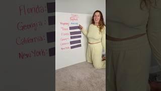 Learn Slang Words throughout States (big but)