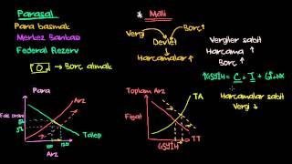 Mali Politikalar ve Vergiler (Makroekonomi)