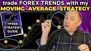 Trade FOREX TRENDS with my MOVING AVERAGE Trading Strategy!