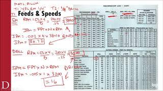 IENG4250 - CNC Video Lecture 002