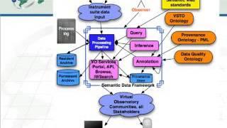 2009 eScience: Facilitating Next Generation Data Intensive Science using Semantic Technologies