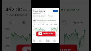 Best 6 Defence Stocks to buy now in India | Stocks to buy now | Stock Market | #trading #stocks