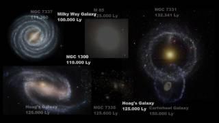 Universe Size Comparison