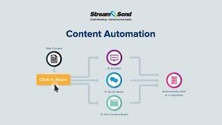 StreamSend Content Automation Overview