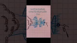 Power attack tutorial #drawmaster #stickman