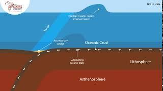 Tsunami Generation