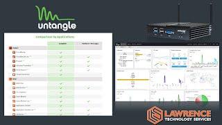 Untangle Firewall Review