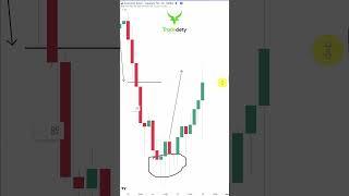Mastering Candlestick Wicks - Best Trading Strategy
