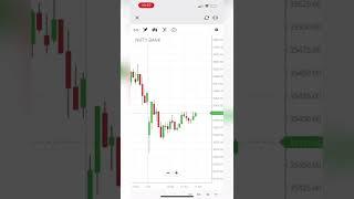Bank Nifty options live trading 12 July #shorts #banknifty #livetrading #options
