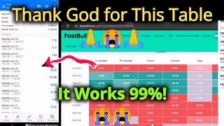 99% Accurate Forex FastBull Strategy 