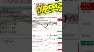 예언 적중! 73,700원 돌파 만산월의 주식 예지력, 다시 증명되다! 만산월에서 언급했던 종목, 73,700원까지 폭등! 20% 넘는 상승률로 예언 적중