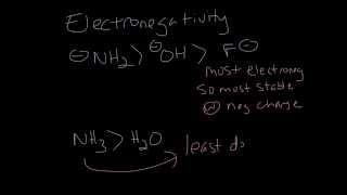 Nucleophilicity