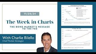 The Bond Market's Message to the Fed | The Week in Charts (11/20/24) | Charlie Bilello