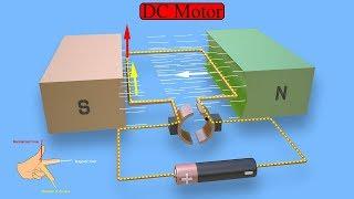 Working Principle of DC Motor (animation of elementary model)