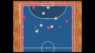 Futsal Strategy - Power Play 5 x 4 movement 3 on the same side