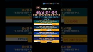 "둘_종상향+기부채납 및 용적률 인센티브 적용"with CLOVA Dubbing #신림5구역