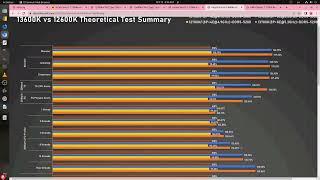 PC Build: P vs E Core Benchmark | Intel  Core i7-12700K vs i5-13600K