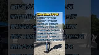 不穷不许看 加拿大留学费用总结