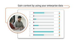 Build No-Code, Enterprise-Grade, GenAI Applications