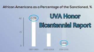 UVA Honor Committee Releases Bicentennial Report