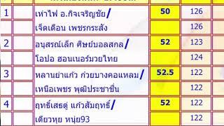 วิจารณ์มวย วันเสาร์ 2 พ.ย.  2567