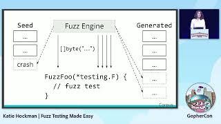 GopherCon 2022: Fuzz Testing Made Easy - Katie Hockman