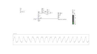 Loony experiments with digital synthesizers (mind your volume level!)