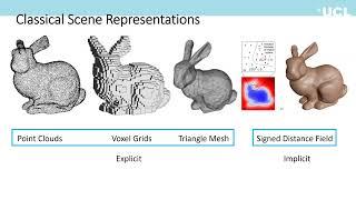 Reconstructing environments using SLAM