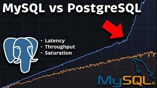 MySQL vs PostgreSQL Performance Benchmark (Latency - Throughput - Saturation)