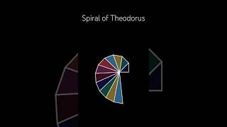 Spiral of Theodorus