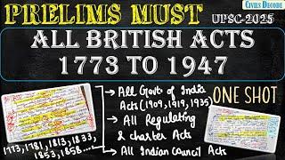 All Acts From 1773 to 1947 | 1773,1784,1813,1833,1853,1858,1861,1909,1919,1935,1947 | Civils Decode