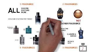 How many Fragrances do You Need?