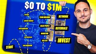 Become a Millionaire Commercial Real Estate Agent In 2024, This is What I'd Do [FULL BLUEPRINT]